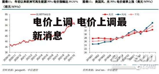 电价上调 电价上调最新消息