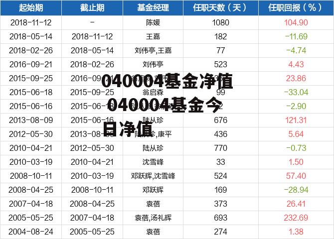 040004基金净值 040004基金今日净值