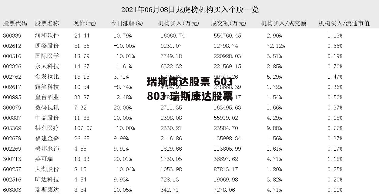 瑞斯康达股票 603803 瑞斯康达股票