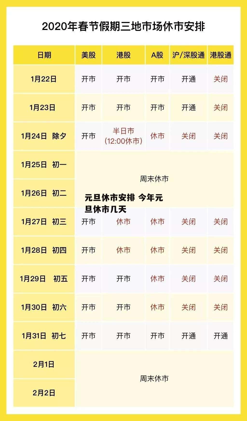 元旦休市安排 今年元旦休市几天