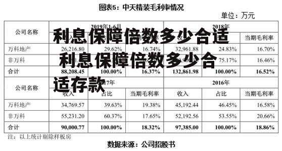 利息保障倍数多少合适 利息保障倍数多少合适存款