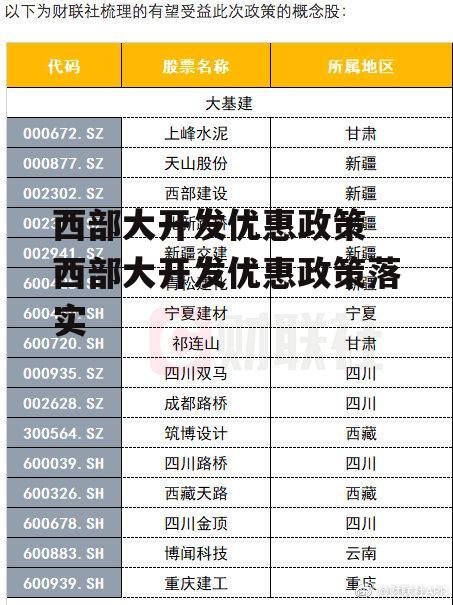 西部大开发优惠政策 西部大开发优惠政策落实