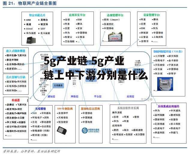 5g产业链 5g产业链上中下游分别是什么