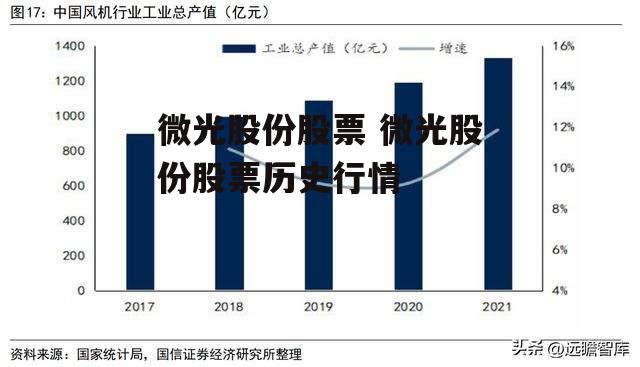 微光股份股票 微光股份股票历史行情