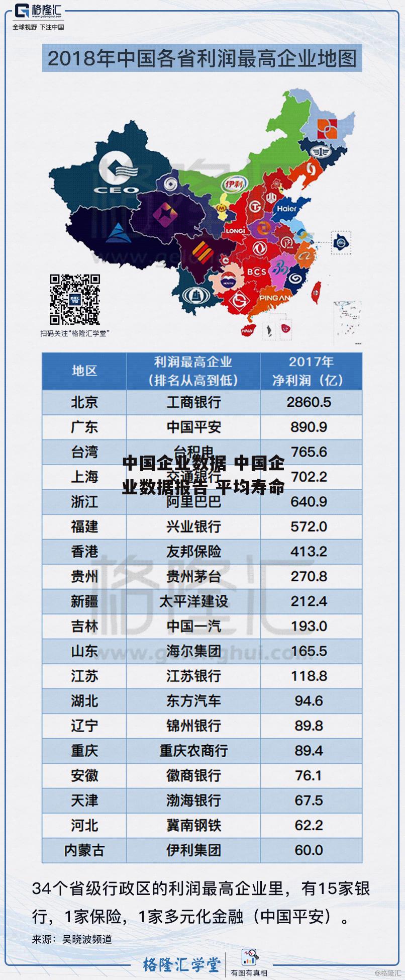 中国企业数据 中国企业数据报告 平均寿命