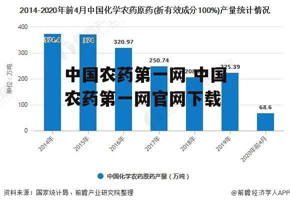 中国农药第一网 中国农药第一网官网下载