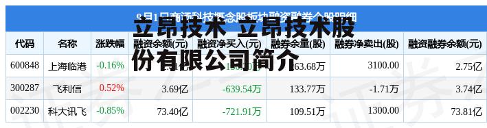 立昂技术 立昂技术股份有限公司简介