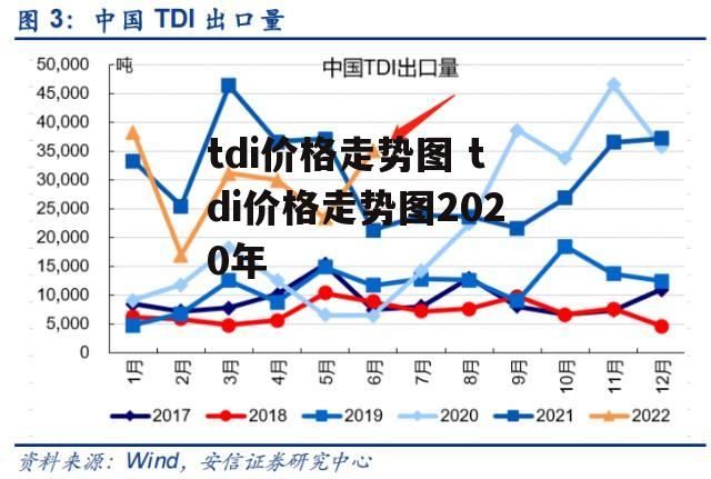 tdi价格走势图 tdi价格走势图2020年