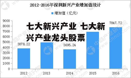 七大新兴产业 七大新兴产业龙头股票