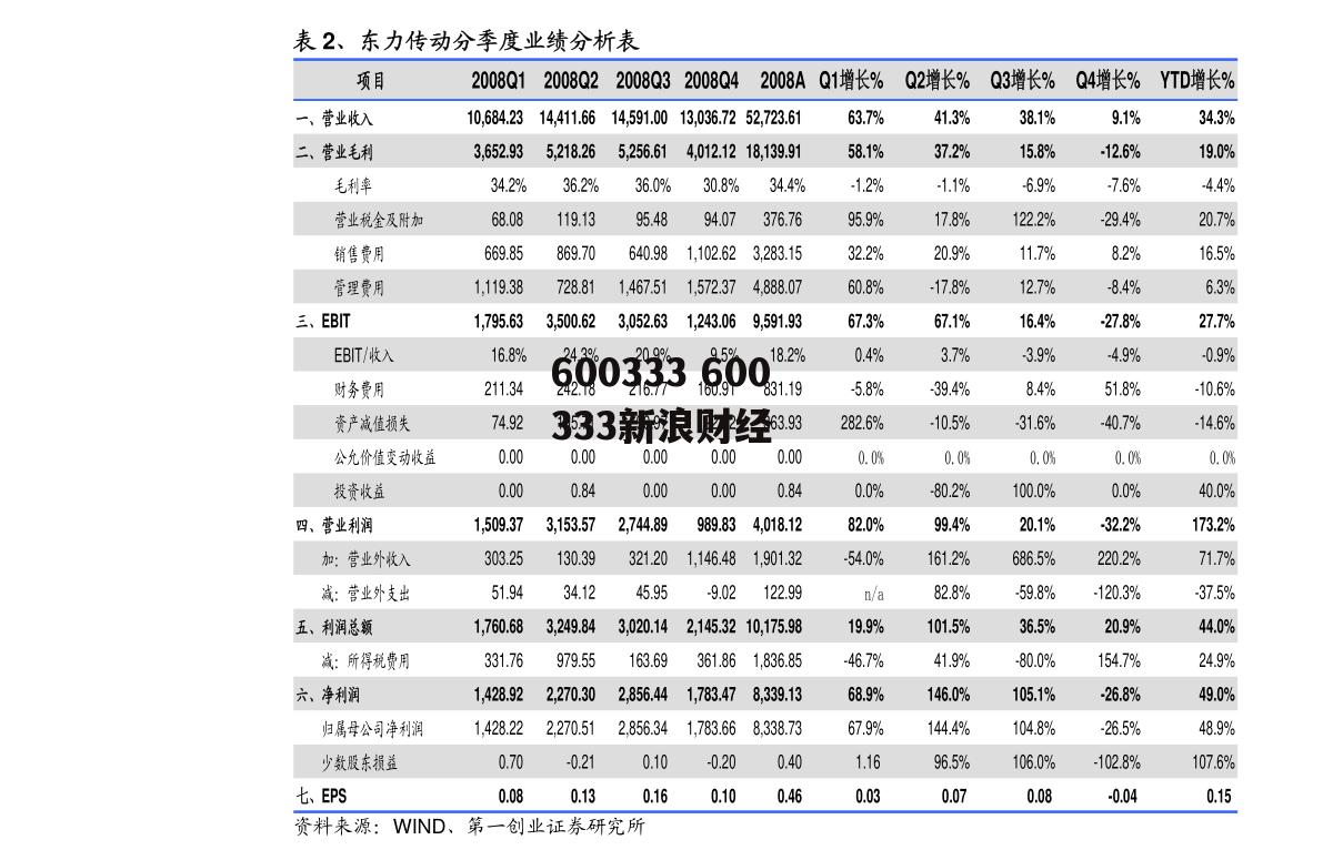 600333 600333新浪财经