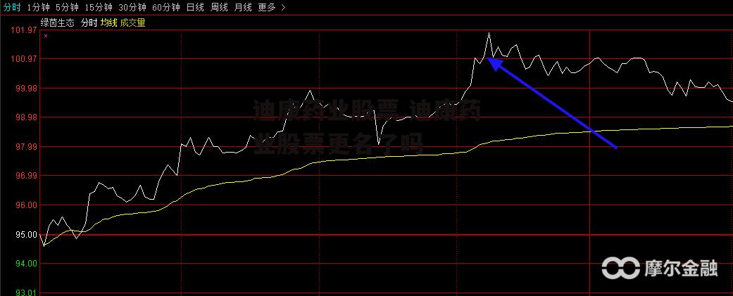 迪康药业股票 迪康药业股票更名了吗