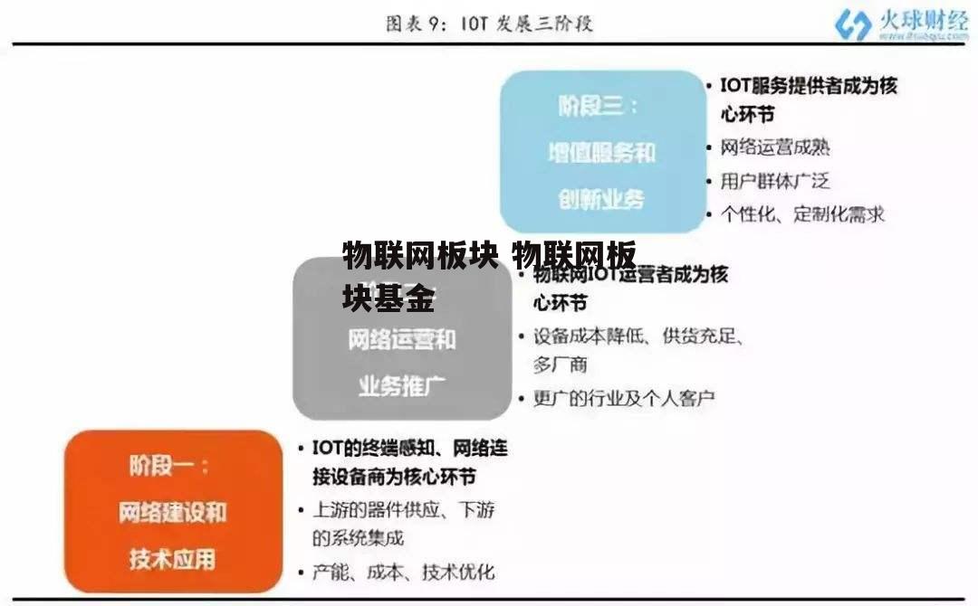 物联网板块 物联网板块基金