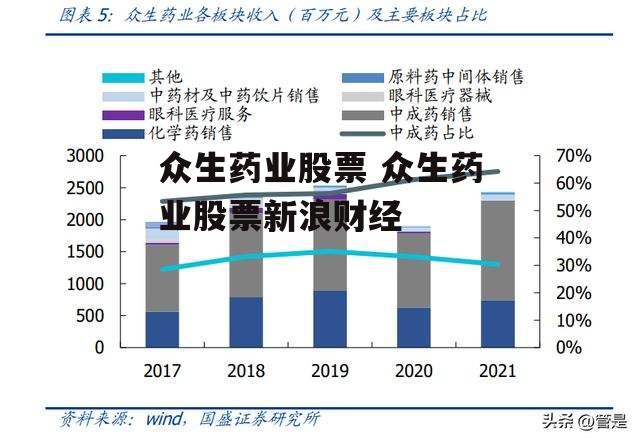 众生药业股票 众生药业股票新浪财经