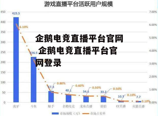 企鹅电竞直播平台官网 企鹅电竞直播平台官网登录