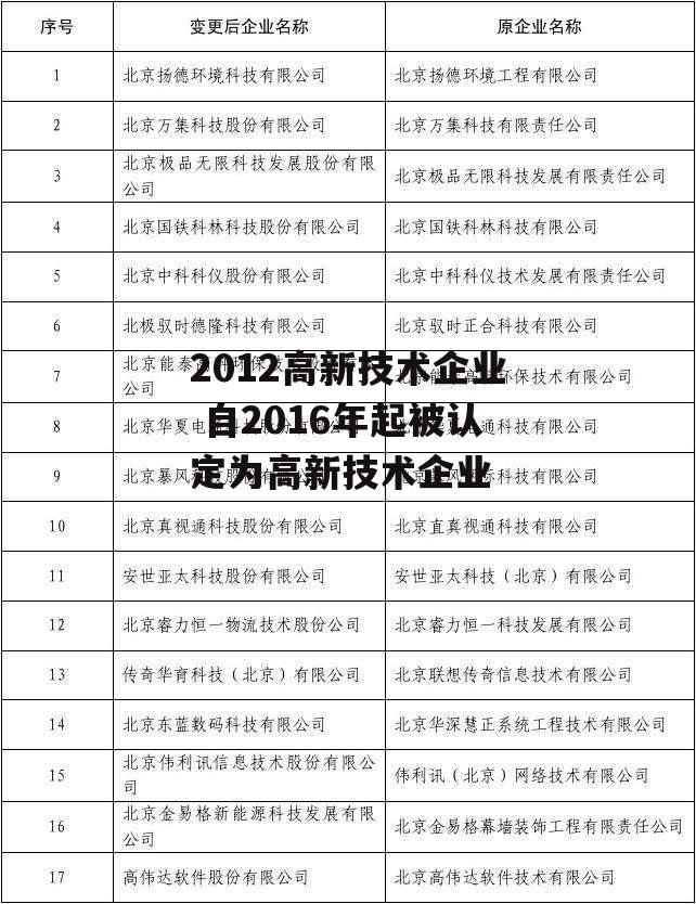 2012高新技术企业 自2016年起被认定为高新技术企业