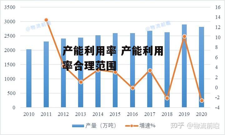 产能利用率 产能利用率合理范围