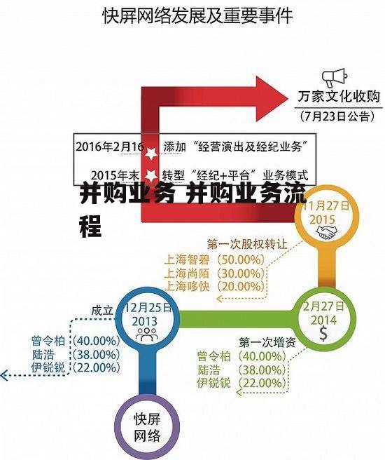 并购业务 并购业务流程