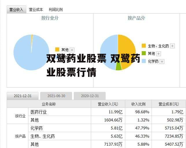 双鹭药业股票 双鹭药业股票行情