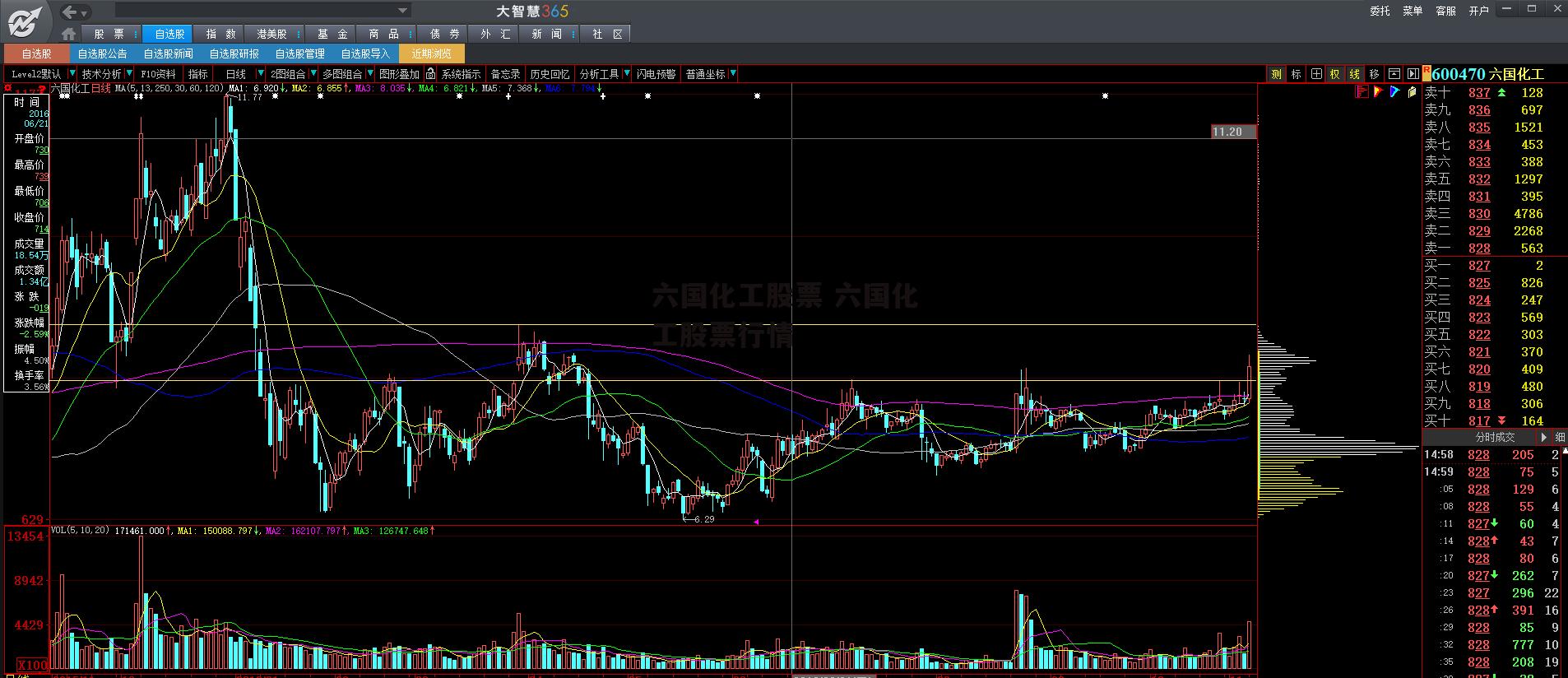 六国化工股票 六国化工股票行情