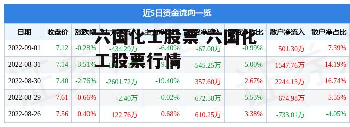 六国化工股票 六国化工股票行情