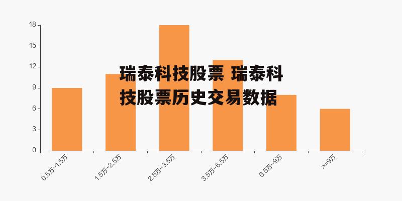 瑞泰科技股票 瑞泰科技股票历史交易数据