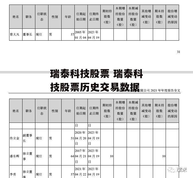 瑞泰科技股票 瑞泰科技股票历史交易数据