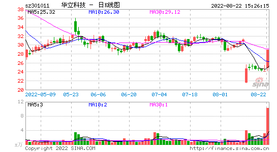 华立科技 华立科技是做什么的