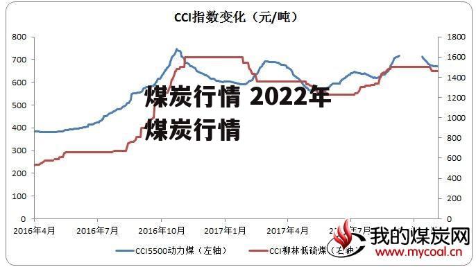 煤炭行情 2022年煤炭行情