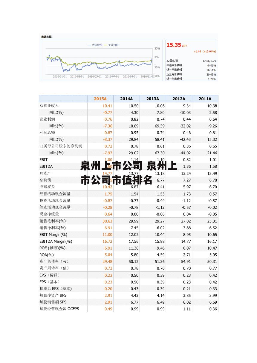 泉州上市公司 泉州上市公司市值排名