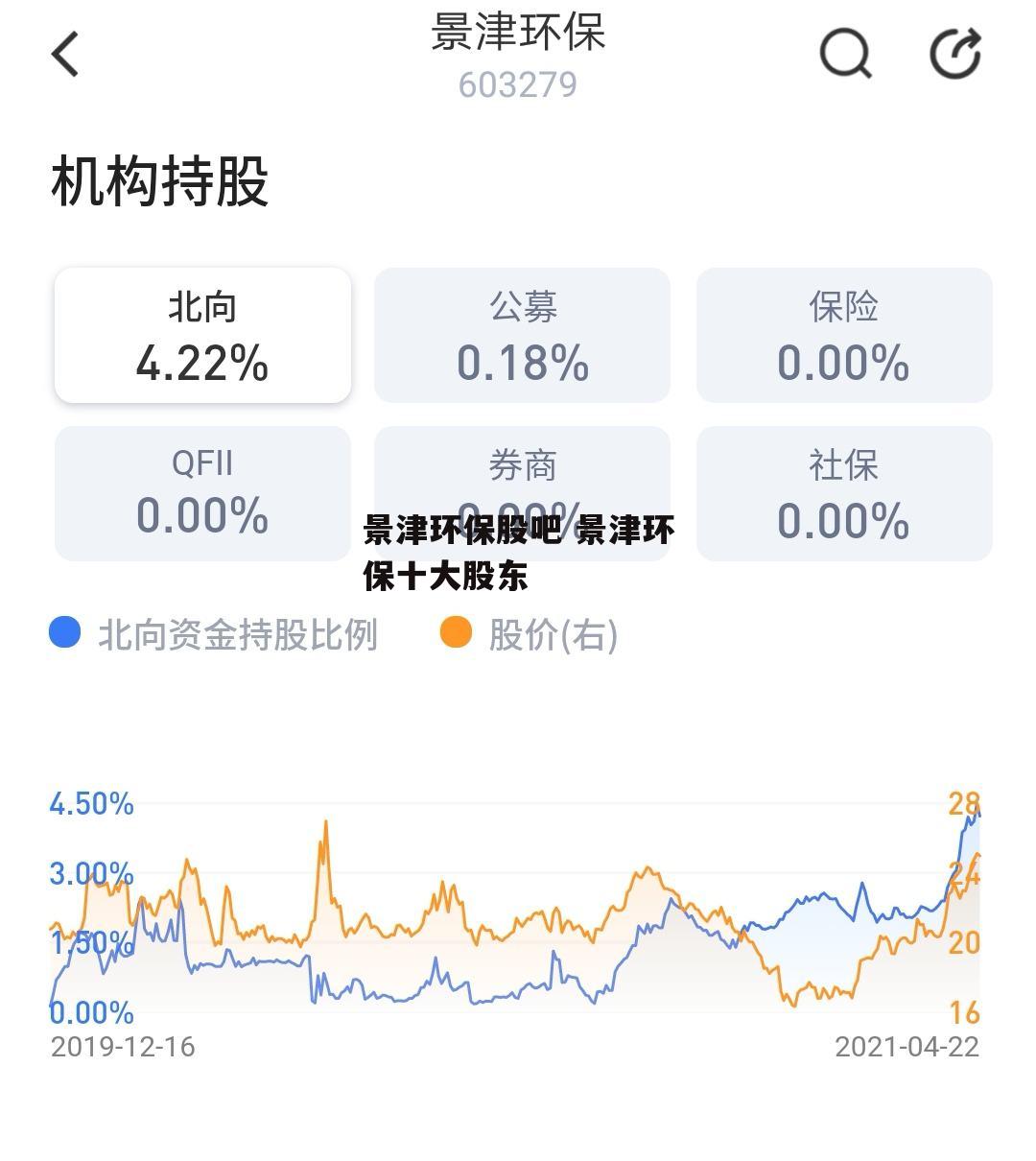 景津环保股吧 景津环保十大股东