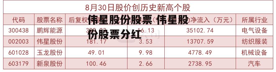 伟星股份股票 伟星股份股票分红