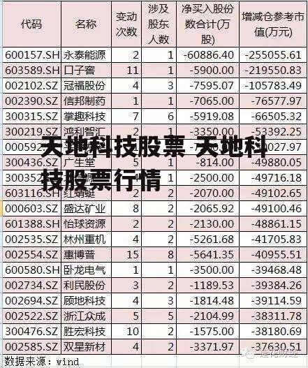 天地科技股票 天地科技股票行情