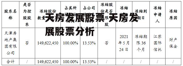 天房发展股票 天房发展股票分析