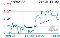 天房发展股票 天房发展股票分析