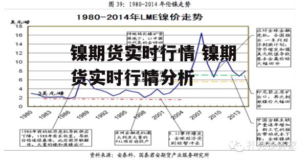 镍期货实时行情 镍期货实时行情分析