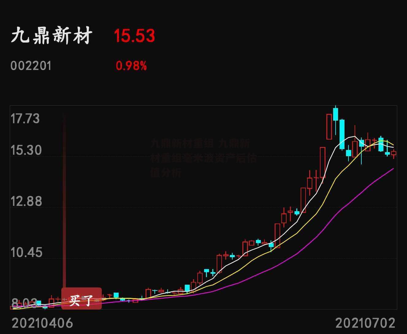 九鼎新材重组 九鼎新材重组毫米波资产后估值分析