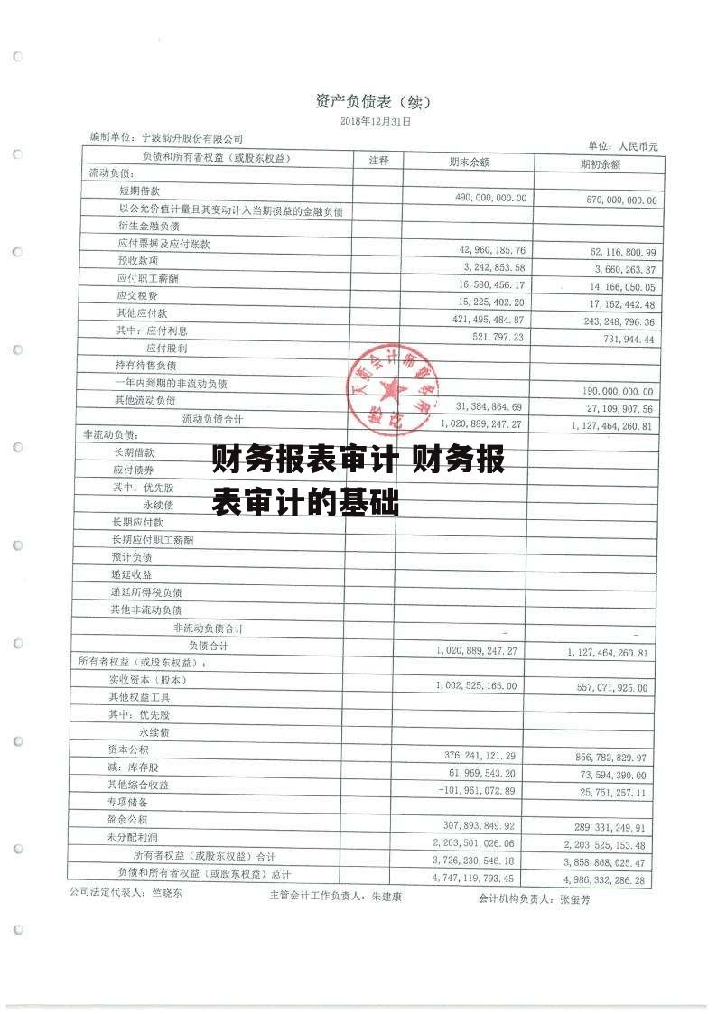 财务报表审计 财务报表审计的基础