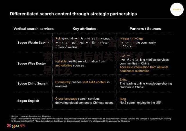 金融搜索引擎 金融搜索引擎背后的关键技术是什么