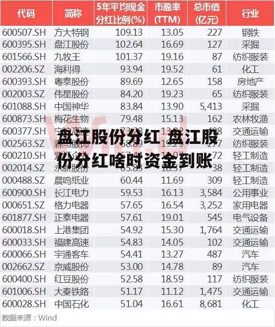 盘江股份分红 盘江股份分红啥时资金到账