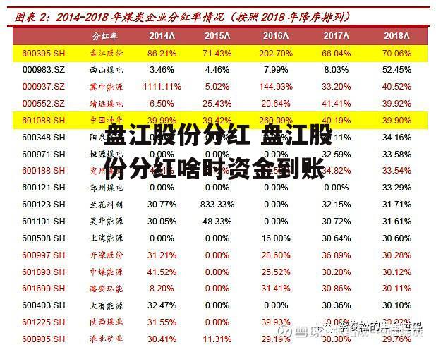 盘江股份分红 盘江股份分红啥时资金到账