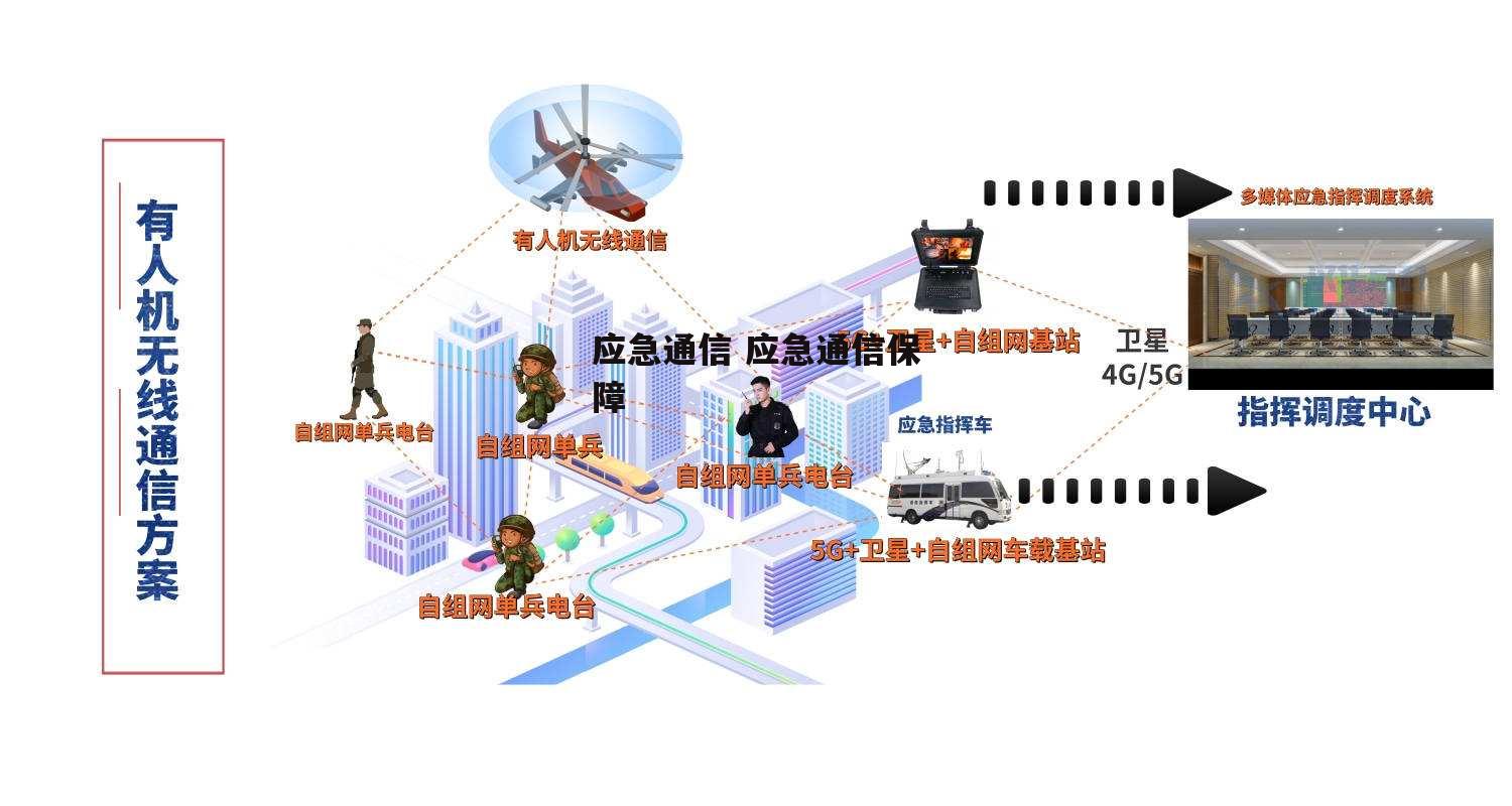 应急通信 应急通信保障