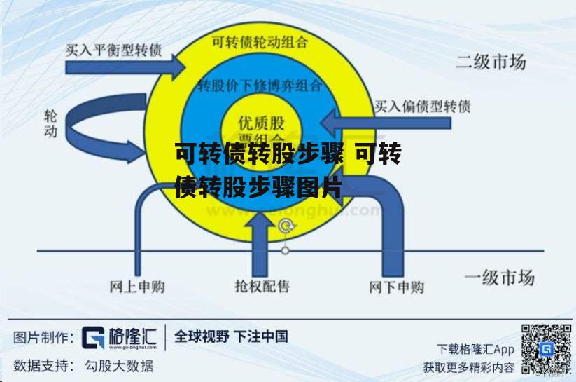 可转债转股步骤 可转债转股步骤图片