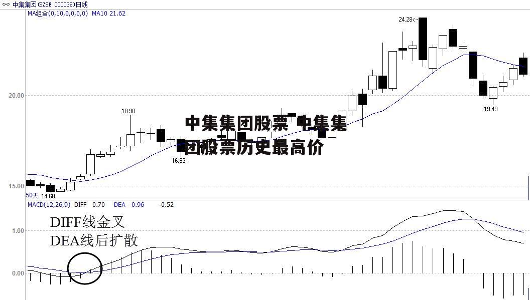 中集集团股票 中集集团股票历史最高价