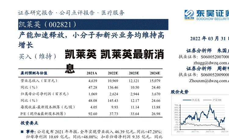 凯莱英 凯莱英最新消息