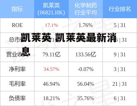 凯莱英 凯莱英最新消息