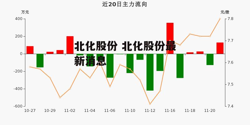 北化股份 北化股份最新消息