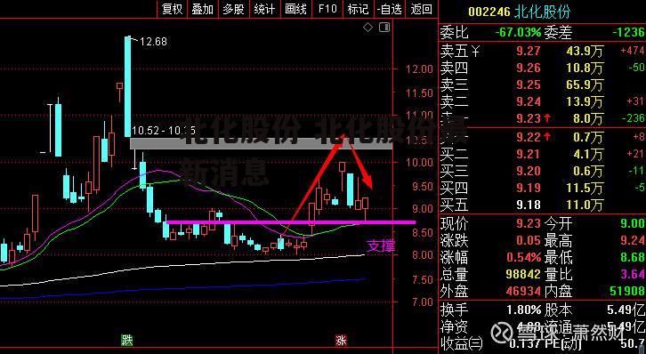 北化股份 北化股份最新消息