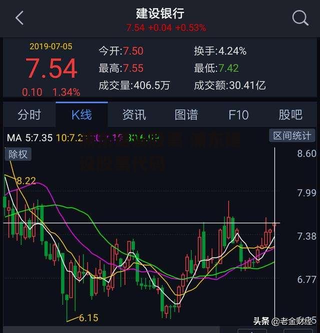 浦东建设股票 浦东建设股票代码