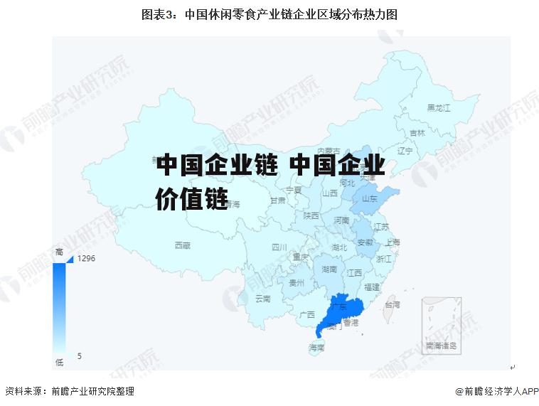 中国企业链 中国企业价值链