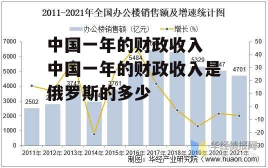 中国一年的财政收入 中国一年的财政收入是俄罗斯的多少